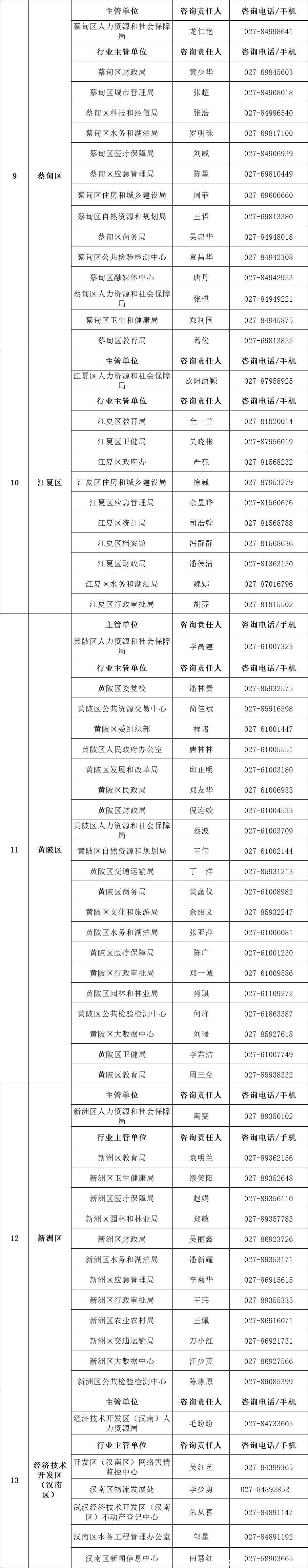 武汉市事业单位公开招考1676人！首次放宽年龄，报考信息看这里