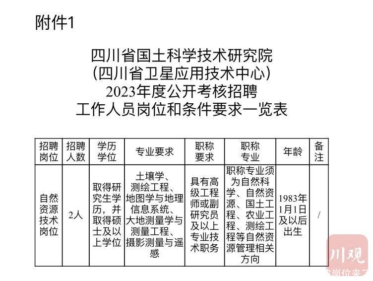 省属事业单位公开招聘！一大波岗位来了