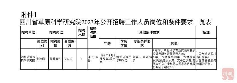 省属事业单位公开招聘！一大波岗位来了