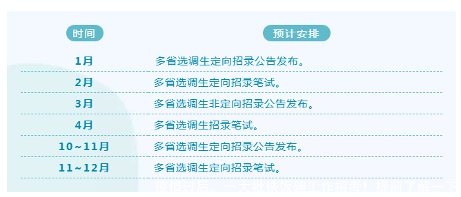 疫情过后，一大批铁饭碗工作招考！提前了解一下