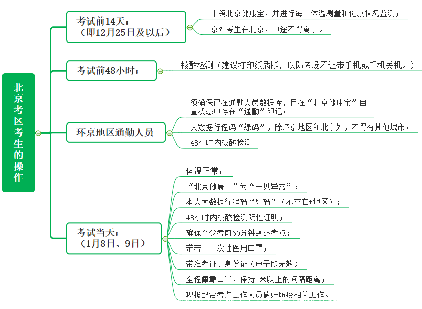 重要！各地税协发布延考安排！不符合这些条件就不能参加考试