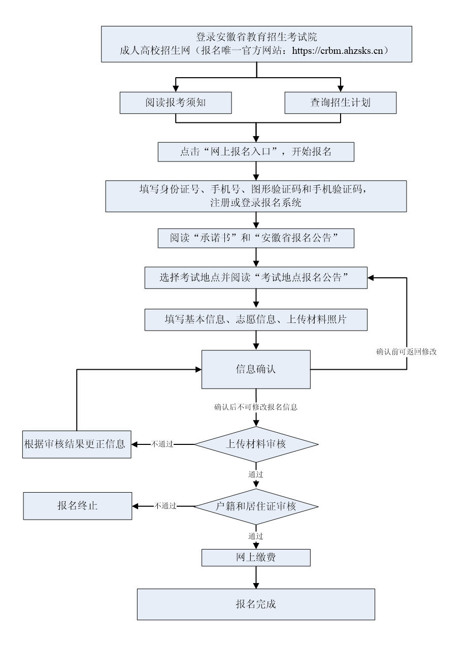 安徽省教育招生考试院最新发布！