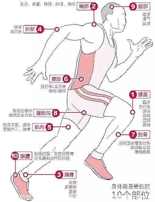 浅谈运动康复的不可替代性及运动康复师就业前景分析