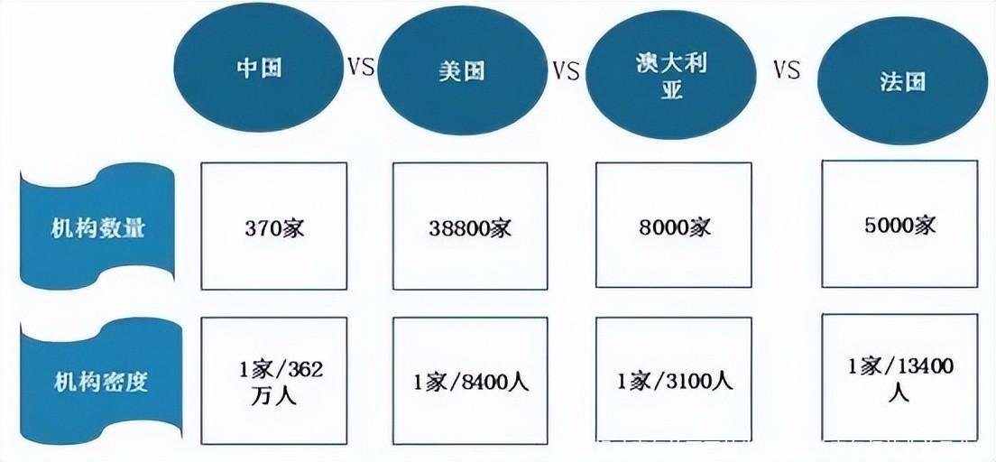 浅谈运动康复的不可替代性及运动康复师就业前景分析