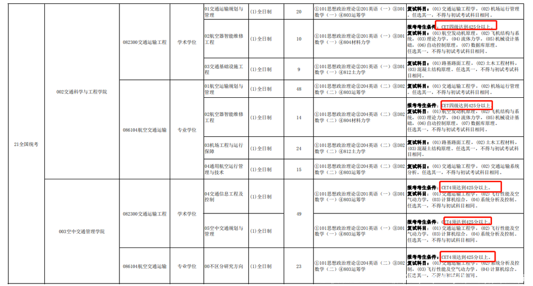 多校规定：四六级不过，不能考研！附报名时间！