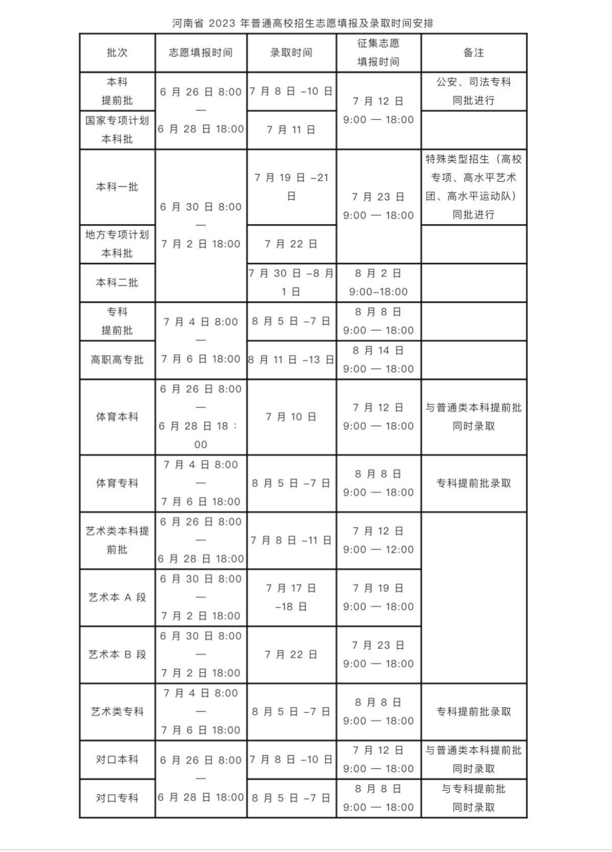 提醒！河南2023高招录取明日开始，征集志愿7月12日起陆续启动