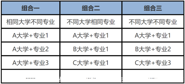 辽宁省2022年普通高校招生志愿填报及招生录取问答