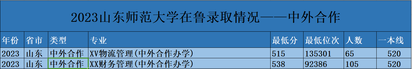 多少分上山东师范大学？2023年录取数据汇总！附第四轮学科评估