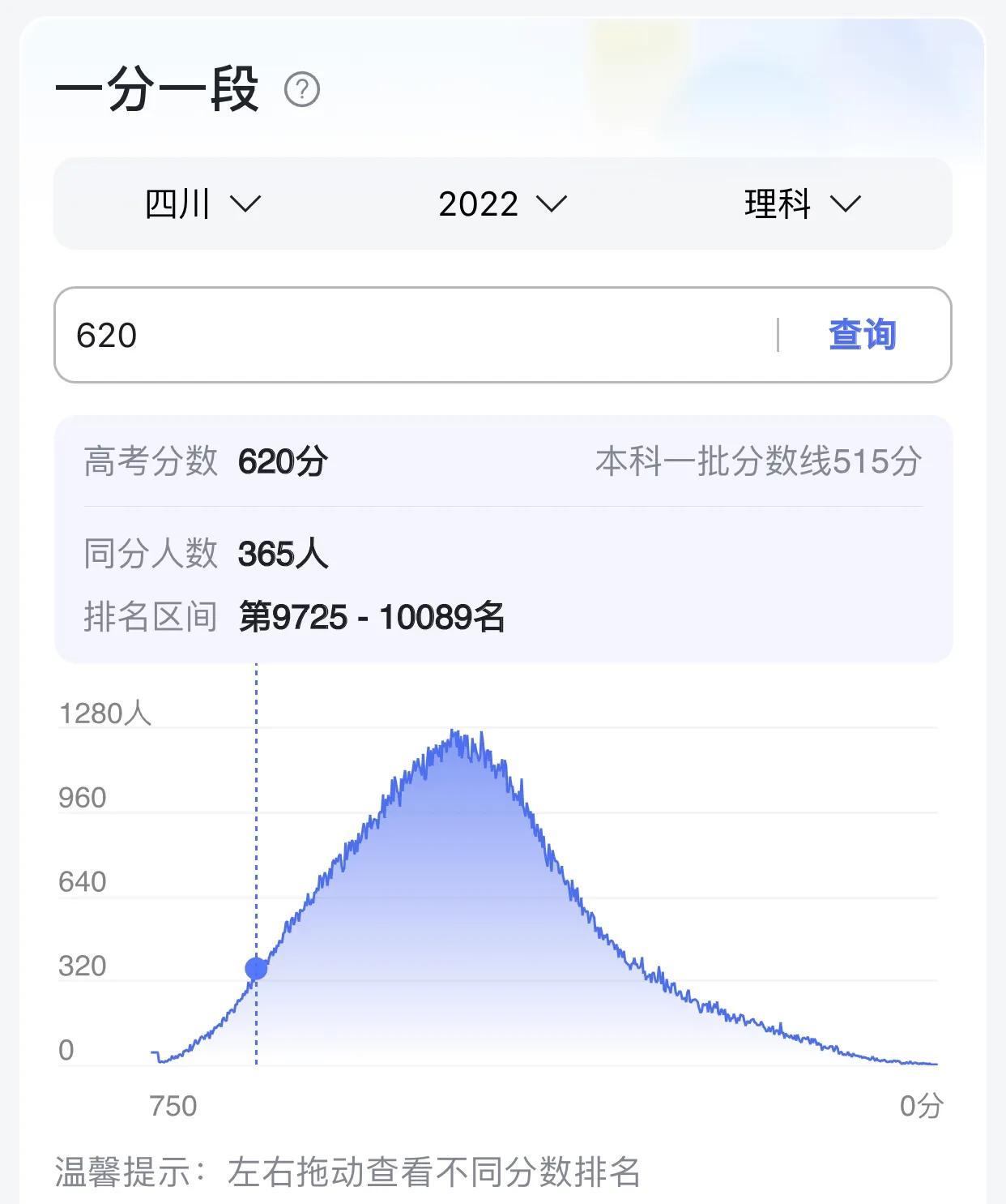 620分，你会选西南财经大学还是中南财经政法大学？