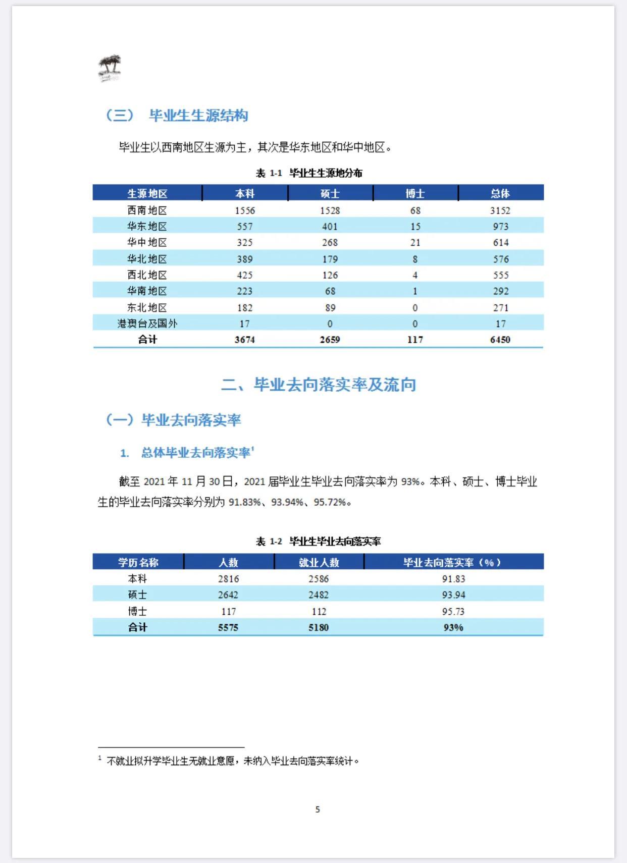 620分，你会选西南财经大学还是中南财经政法大学？