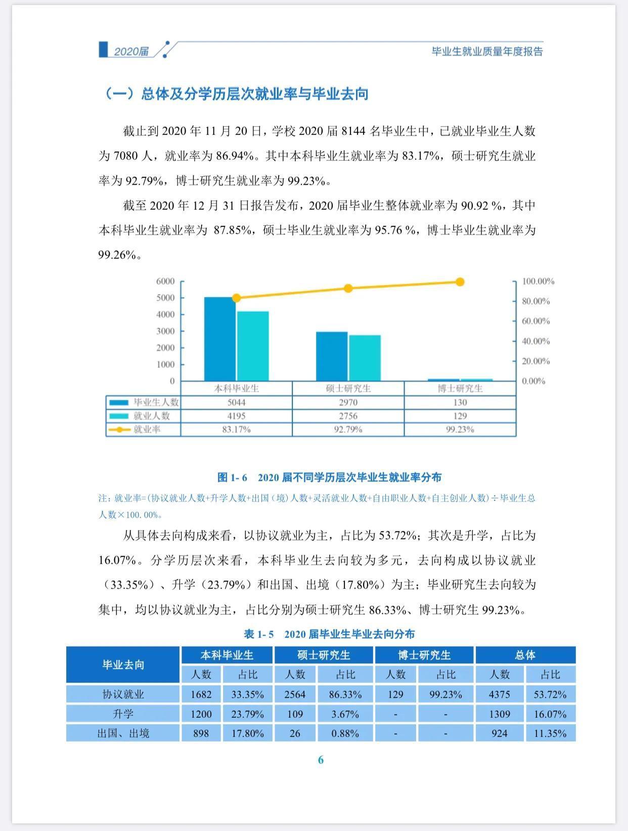 620分，你会选西南财经大学还是中南财经政法大学？