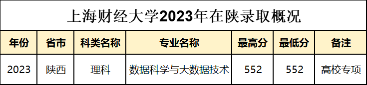 报考上海财经介绍