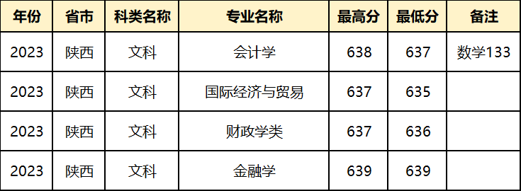 报考上海财经介绍