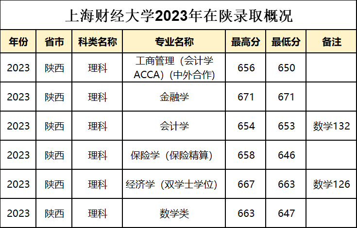 报考上海财经介绍