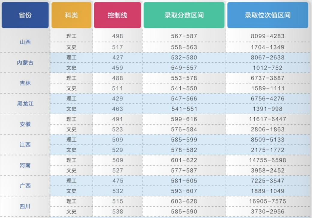 刚刚，湖北省2023高考分数线公布！多少分能上武汉理工大学？