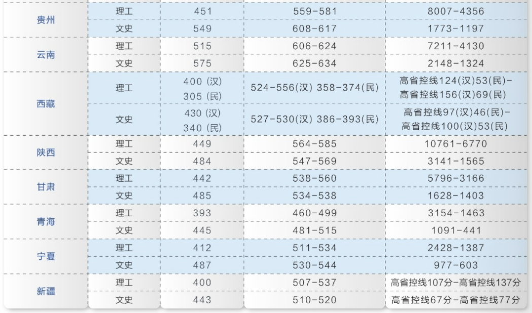 刚刚，湖北省2023高考分数线公布！多少分能上武汉理工大学？