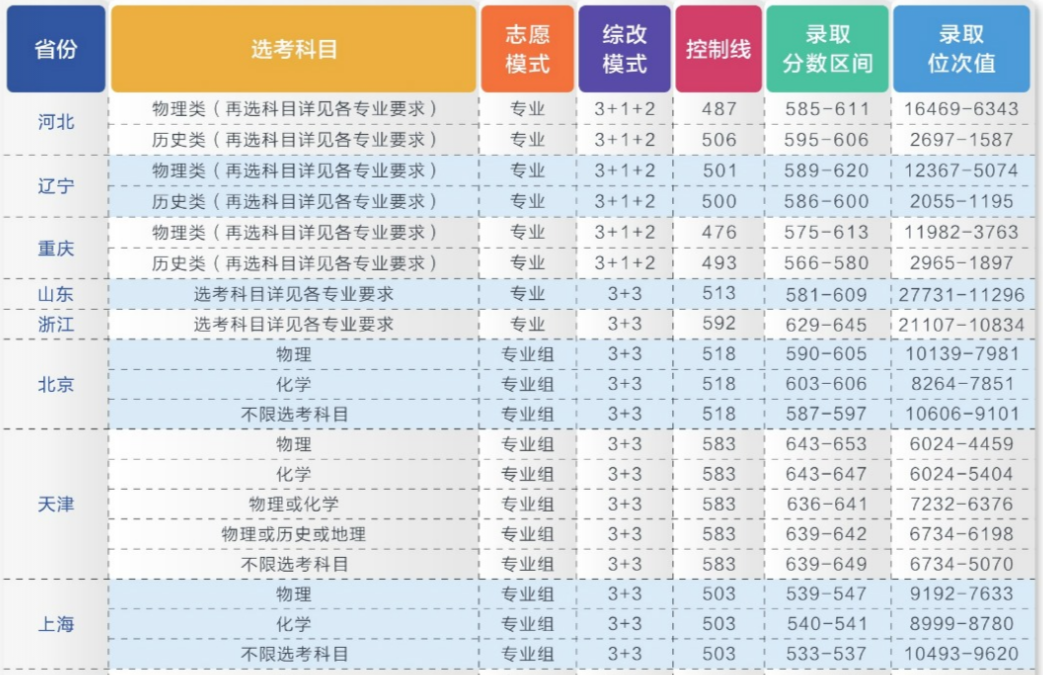 刚刚，湖北省2023高考分数线公布！多少分能上武汉理工大学？