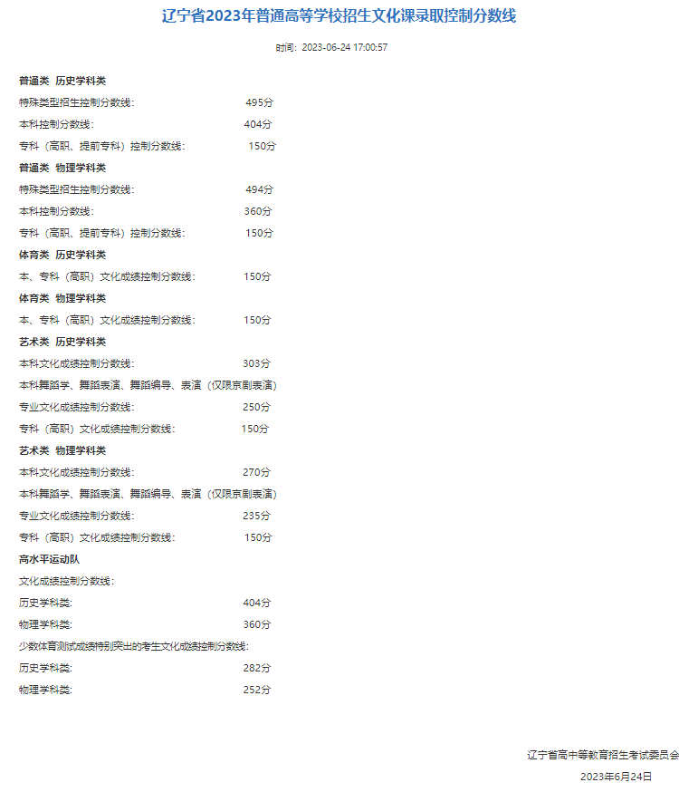 刚刚，2023辽宁省高考分数线公布！一文汇总大连理工大学招生“新变化”！