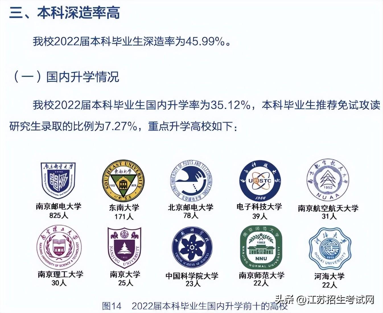 物理类最高分达到了643分！南京邮电大学2023年各专业录取分公布