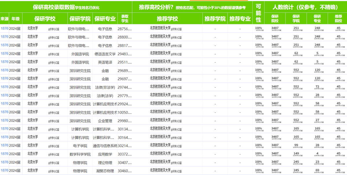 北京航空航天大学国家级一流本科专业有49个