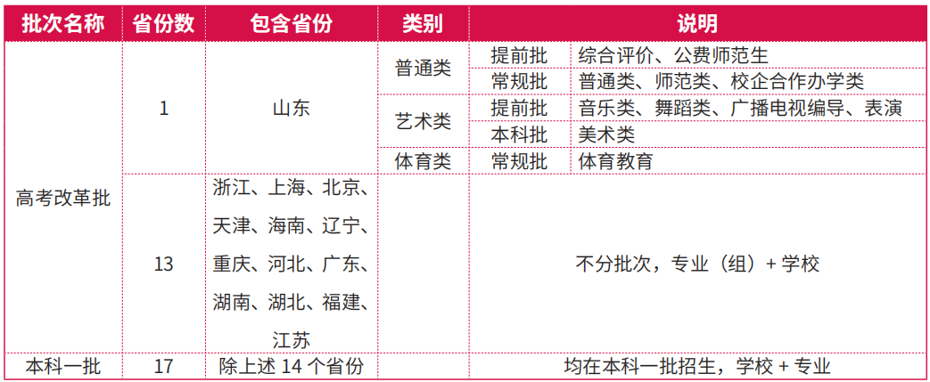 刚刚，山东省2023高考分数线正式公布！多少分能上青岛大学？