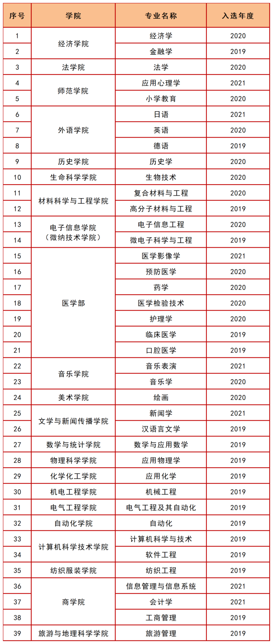 刚刚，山东省2023高考分数线正式公布！多少分能上青岛大学？