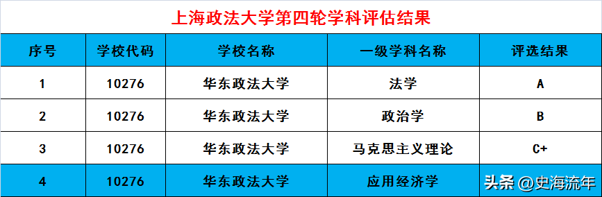 华东政法大学2023招生计划分析，共招2338人，分数线及排名汇总