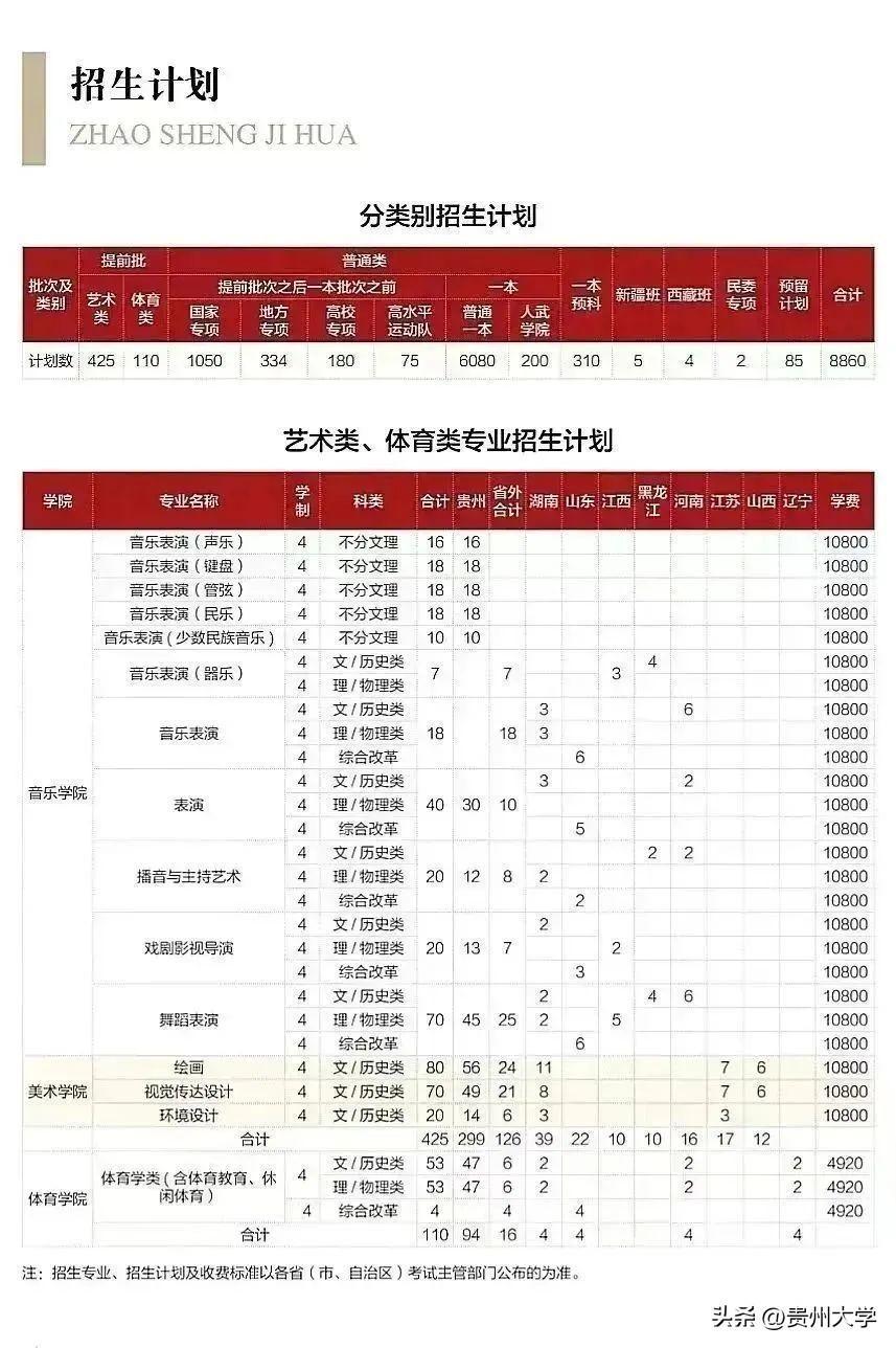 多少分可以上贵州大学？