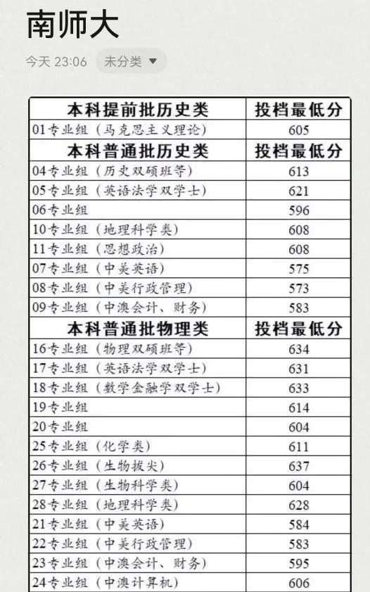 江苏2023本科投档线出来了，南大东大南航南医，先睹为快