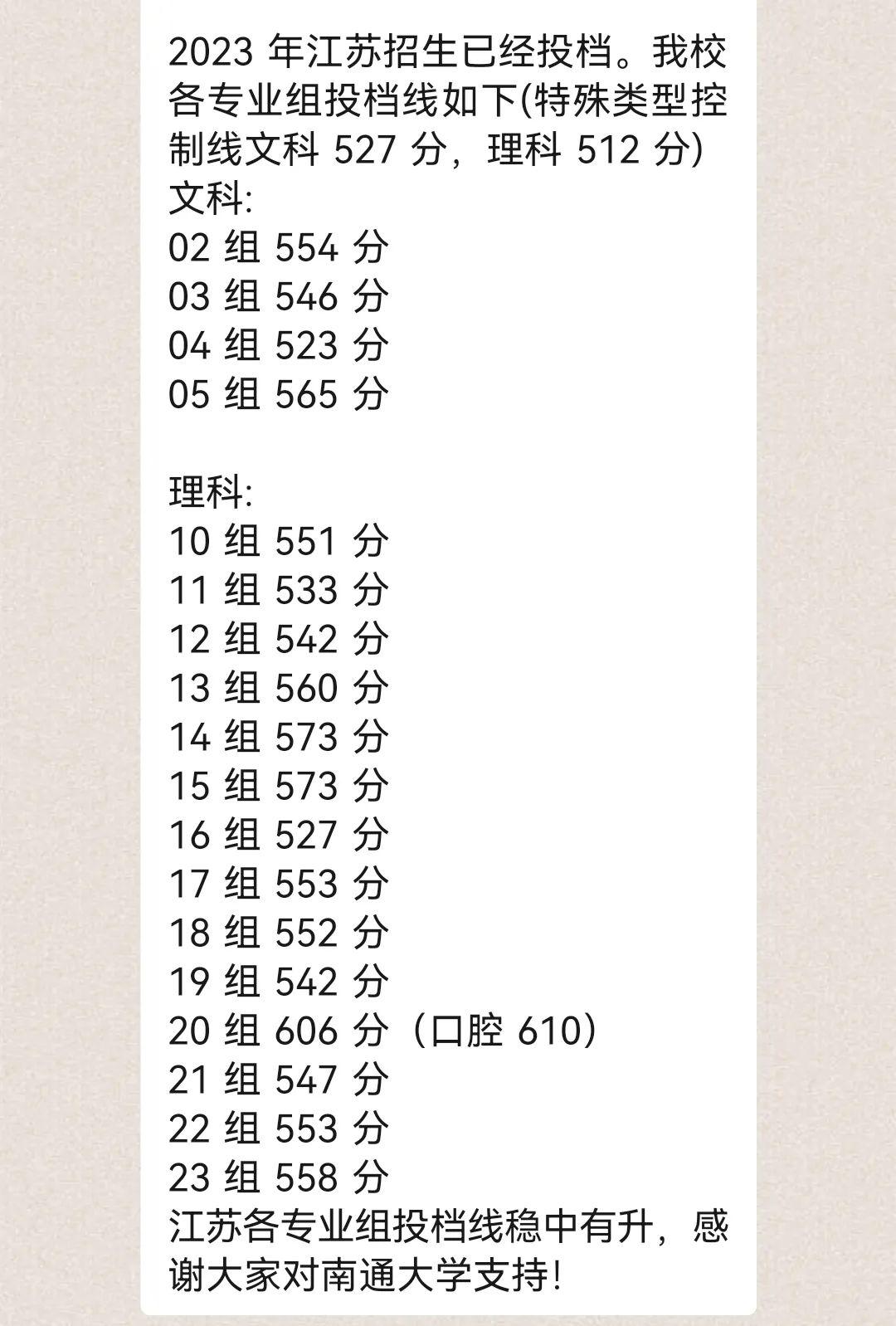 江苏2023本科投档线出来了，南大东大南航南医，先睹为快